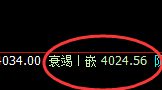 螺纹：4小时试仓高点精准触及并大幅回撤