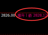 燃油：4小时结构精准触及高点并快速回落