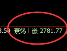 燃油：4小时结构精准触及高点并快速回落