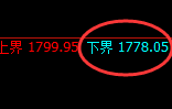 焦煤：日线结构展开精准价格修正结构