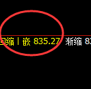 铁矿石：日线低点结构精准向上展开积极修正