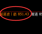 铁矿石：日线低点结构精准向上展开积极修正