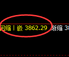 豆粕：修正低点精准触及并快速止跌回升