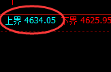 液化气：跌超3%，日线试仓结构精准展开单边回撤