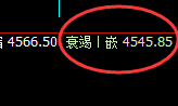 液化气：跌超3%，日线试仓结构精准展开单边回撤