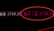 焦炭：4小时试仓低点精准触及并快速向上修正