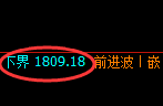 焦煤：4小时试仓同步低点精准触及并极端拉升