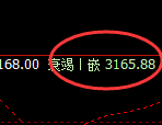 菜粕：4小时高点精准触及，并快速实现极端回落