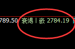 燃油：日线低点精准触及，价格强势进入极端拉升