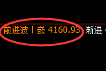 股指300：2小时结构高点精准触及并单边快速回落