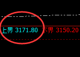 菜粕：日线结构精准实现宽幅运行