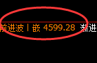 液化气：大开大合，日线结构精准进入宽幅波动