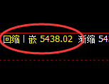 PTA：4小时结构精准实现快速完美的洗盘