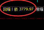 沥青：日线结构低点，精准触及并强势拉升