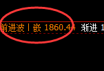 焦煤：日线试仓结构精准强势拉升