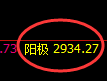 燃油：涨超3%，日线试仓低点精准触及并极端拉升