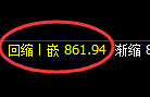 铁矿石：4小时低点结构精准触及并强势回升