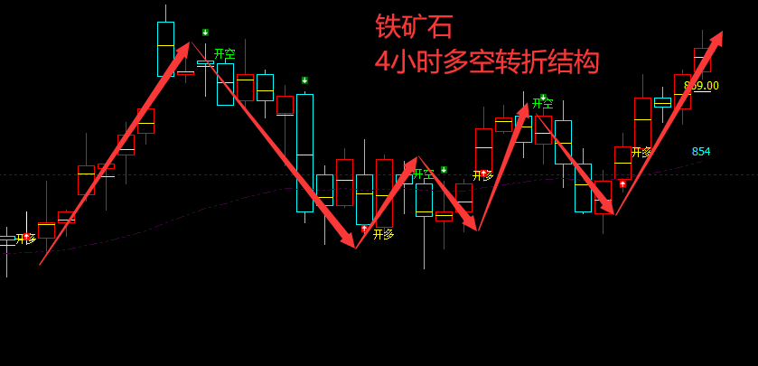 黑色三剑客：VIP精准策略（多单）利润层层放大