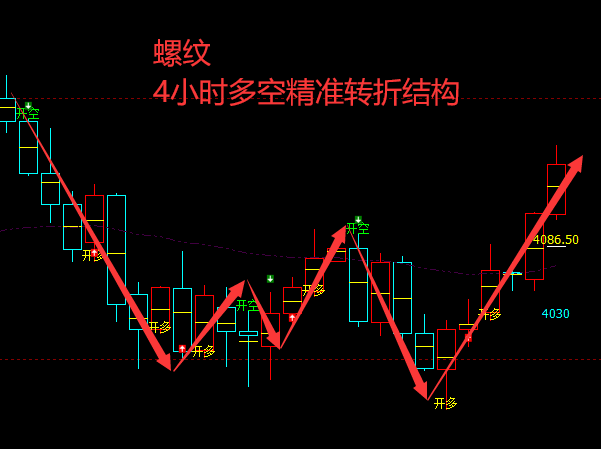 黑色三剑客：VIP精准策略（多单）利润层层放大