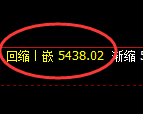 PTA：4小时试仓高点精准触及，价格直线快速杀跌