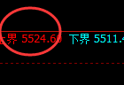 PTA：4小时试仓高点精准触及，价格直线快速杀跌