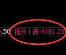 螺纹：4小时高点精准触及，价格突发冲高回落