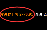 股指50：2小时高点精准触及并单边快速下行