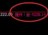 乙二醇：4小时实现结构精准触及并冲高回落