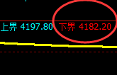 乙二醇：4小时实现结构精准触及并冲高回落