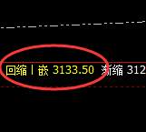 菜粕：日线修正结构低点精准实现规则化拉升