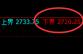 股指50：涨超2%，2小时低点精准展开规则化极端拉升