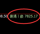 聚丙烯：4小时洗盘低点精准触及并强势拉升