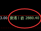 燃油：4小时回补高点精准进入冲高回落