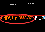 豆粕：4小时结构精准展开快速修正洗盘