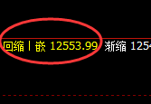 橡胶：4小时结构低点精准触及并振荡回升