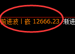 橡胶：4小时结构低点精准触及并振荡回升