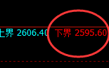 甲醇：价格再度开启精准宽幅振荡结构