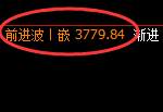 沥青：4小时高点精准触及并完美展开修正式洗盘