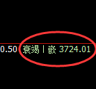 沥青：4小时高点精准触及并完美展开修正式洗盘