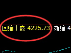 螺纹：日线回撤低点精准触及并强势展开积极拉升