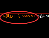 PTA：日线次级结构高点精准触及并大幅回落