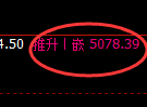 液化气：4小时结构高点精准展开极端大幅回撤