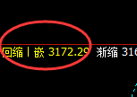 菜粕：日线结构精准触及并大幅极端回撤