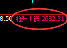 甲醇：价差式跳空拉升，日线低点完美触及