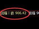 铁矿石：价格结构精准进入日线区间振荡波动