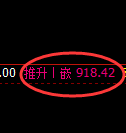 铁矿石：价格结构精准进入日线区间振荡波动