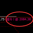 焦煤：60点开盘价差，精准推动价格突破新高并极端上行