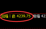 螺纹：日线高点精准触及并于午后直线跳水