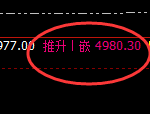 沪银：4小时回补结构规则化精准冲高回落