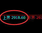 燃油：4小时试仓高点规则精准触及并大幅回撤